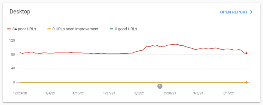 Reasons‌ Why‌ ‌Your‌ ‌SEO‌ Campaign‌ ‌Might Have Failed‌ 